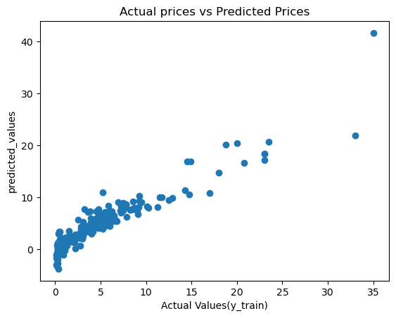 How to predict car prices using linear regression