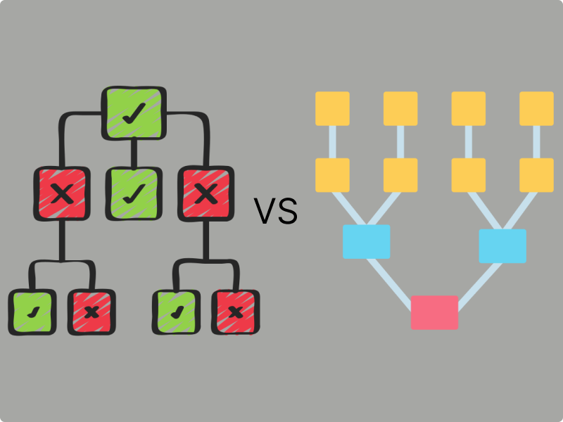 Random Forest vs Decision Trees